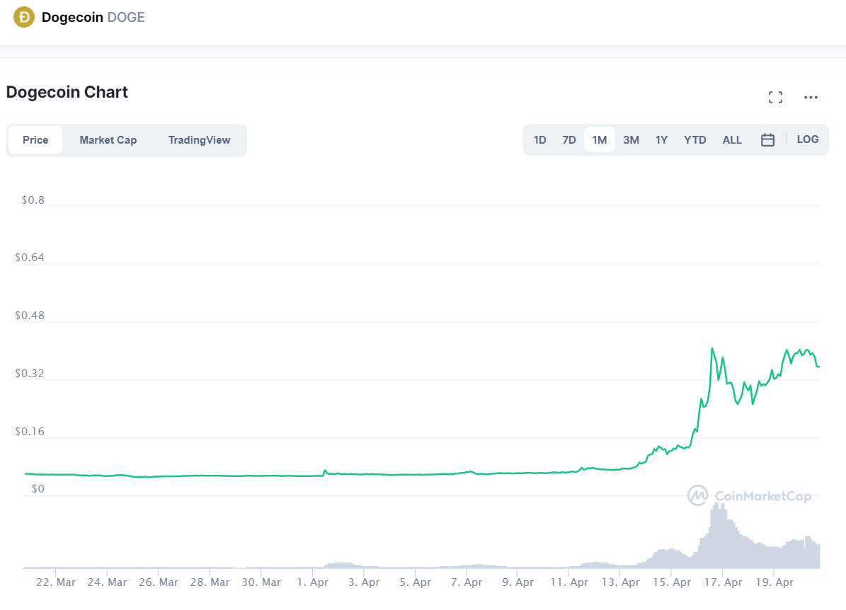 doge coin