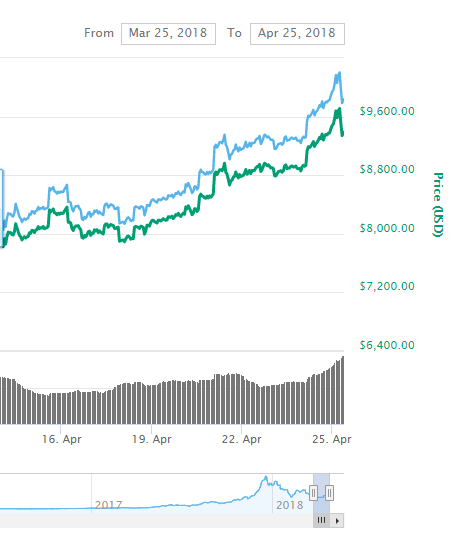 www.bitgo.co.il