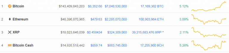 מדריך binance