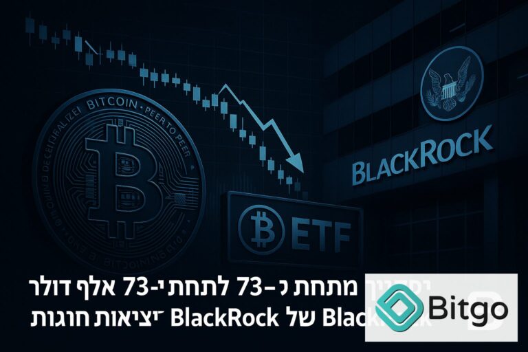 ביטקוין ירד מתחת ל־73 אלף דולר, בזמן שקרן הסל של BlackRock רשמה יציאות חריגות